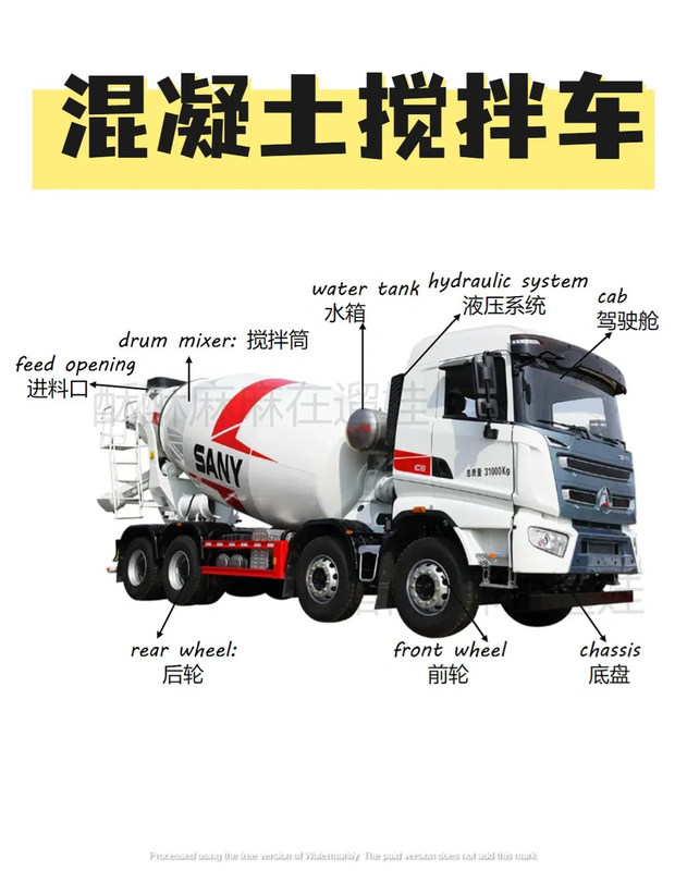 8*6 Grote cementtruck snelheid naar voren 2 achteruit SINOTRUK HOWO Betonmixer Truck voor de bouw
