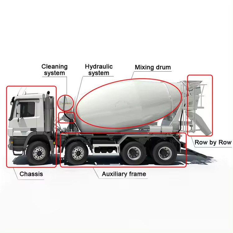 중국 시노 트럭 12m3 15m3 10m3 콘크리트 시멘트 믹서 트럭 판매